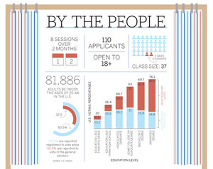 The program teaches citizens about the ways local government is organized. 